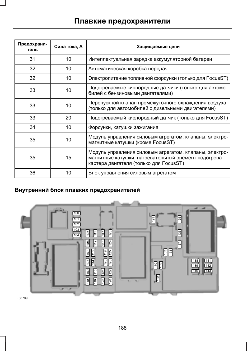 Предохранители форд фокус 2006 года