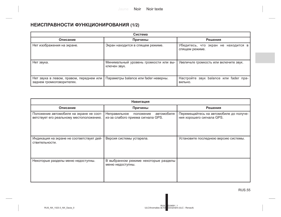 Основные неисправности рено дастер - 85 фото
