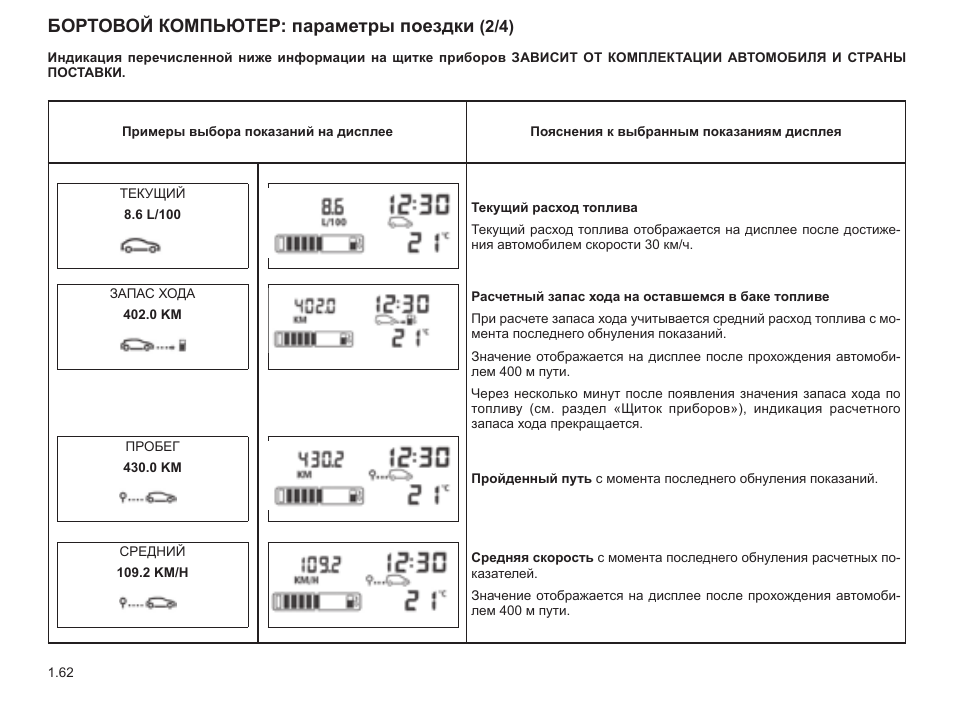 Бортовой компьютер рено премиум обозначения