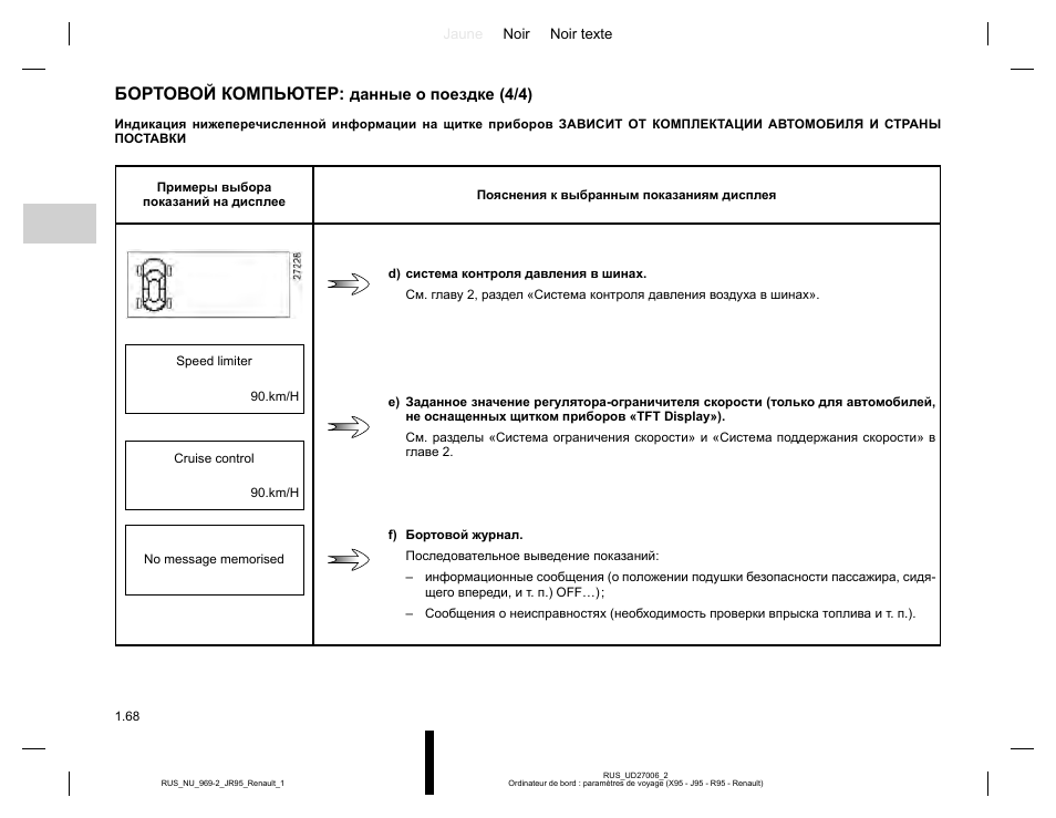 Показания бортового компьютера рено сандеро