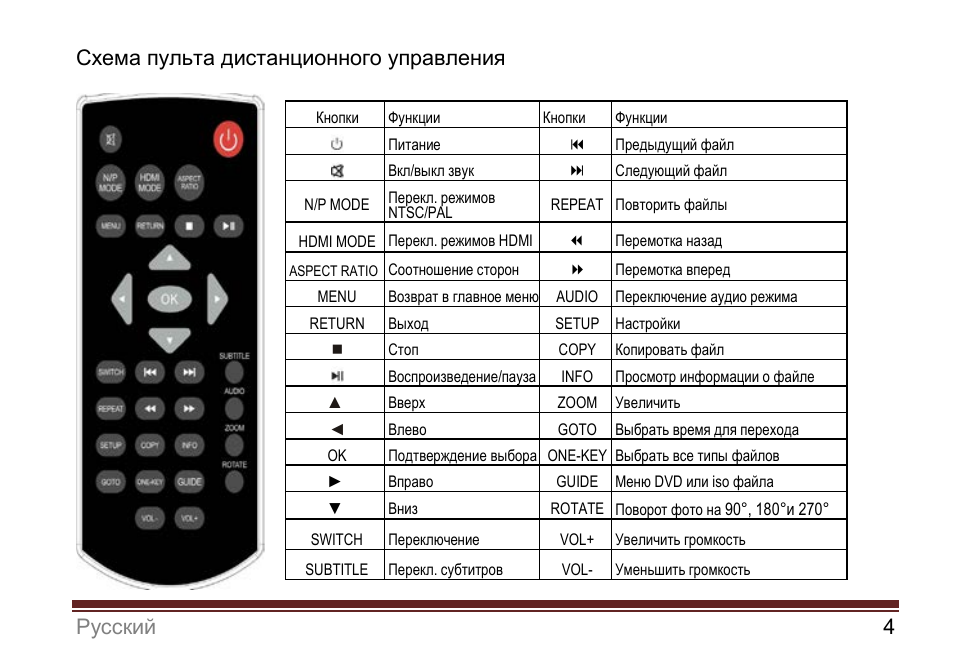 Переключать презентацию пульт