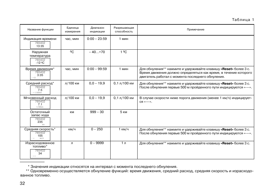 Инструкция по эксплуатации ваз 2110 бортовой компьютер инструкция