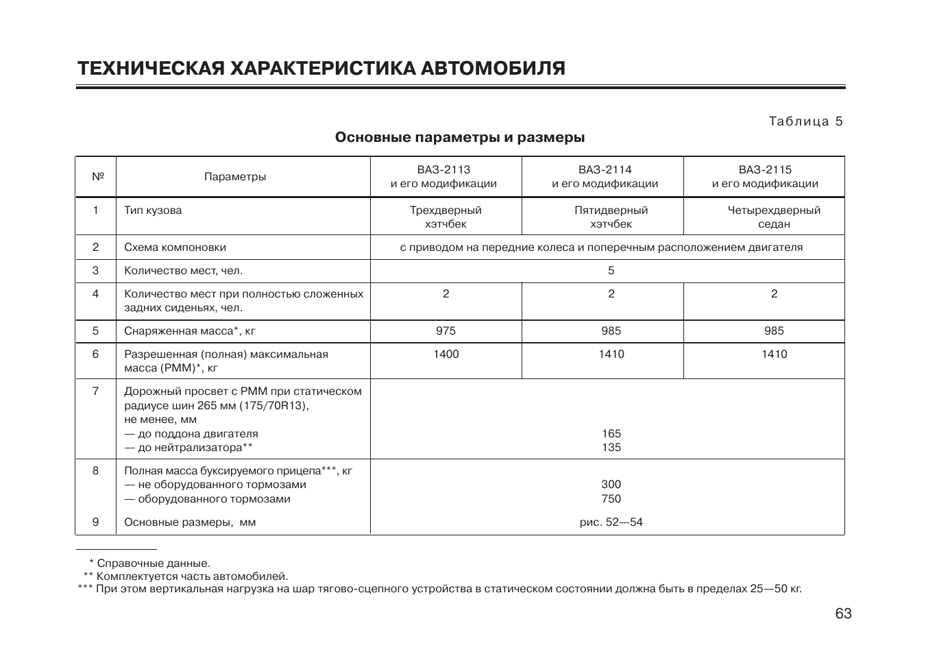 Характеристика транспортного средства образец