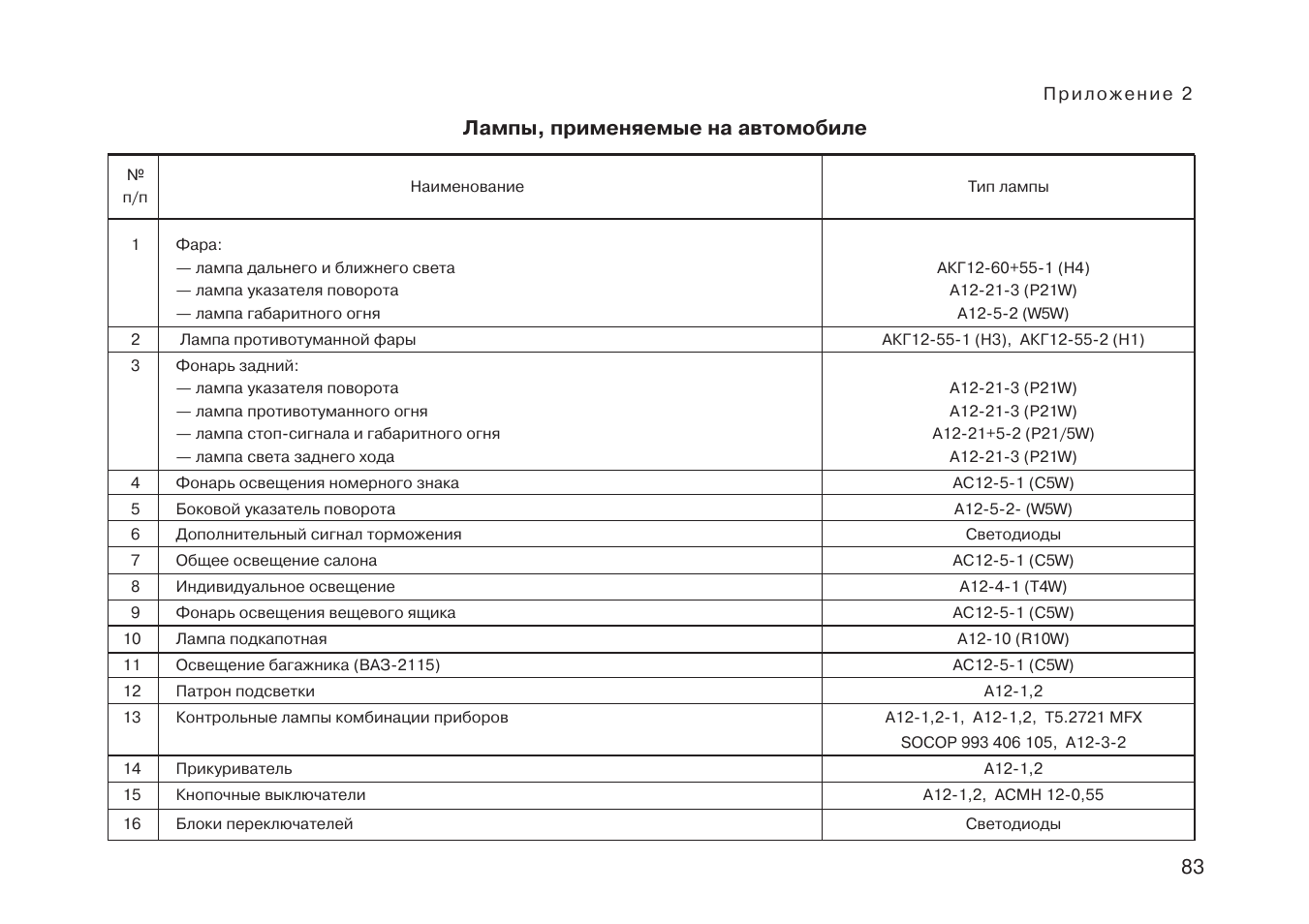 Лампы применяемые на ваз. Лампочки ваз 2112 применяемые. Лампа ближнего света 2121. Лампа задний габарит лада 2115. Лампы применяемые на ваз.