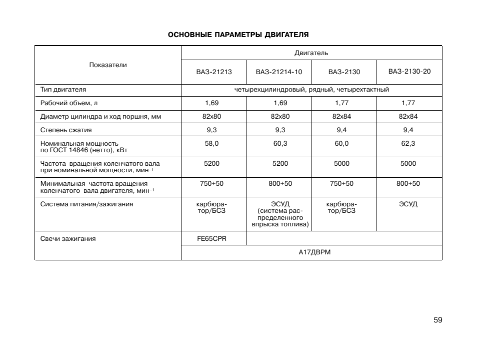 Какая компрессия должна быть на ваз 21213 нива карбюратор - фото