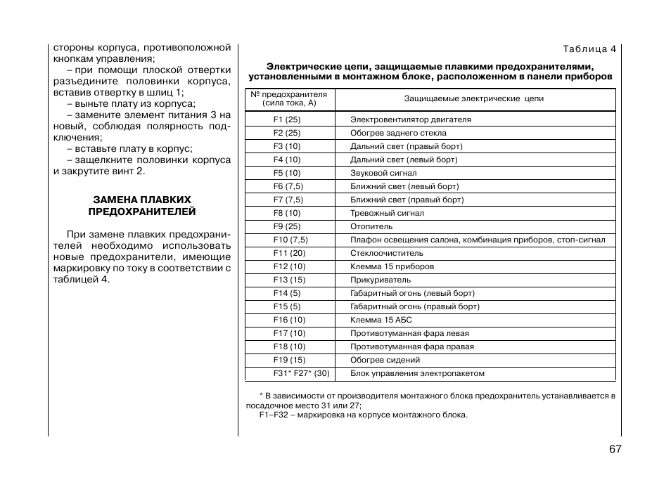Схема предохранителей приора 2012 года