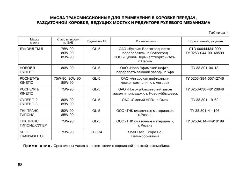 Сколько нужно трансмиссионного масла