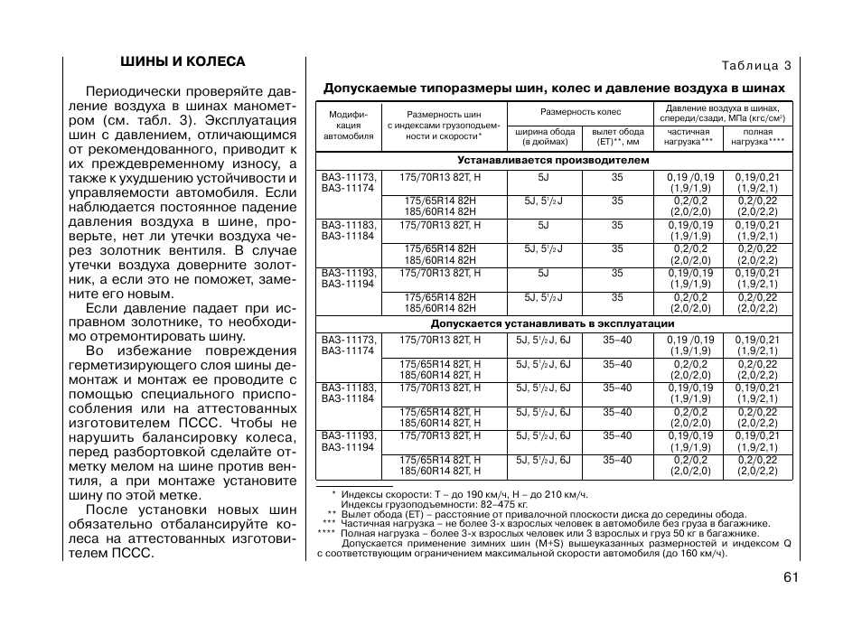 Какое давление колес зимой. Резина ВАЗ 2110 r14 размер по ГОСТУ. Таблица давления накачивания автомобильных шин. Давление в шинах ВАЗ 2112 r14. Давление в шинах ВАЗ 2107.