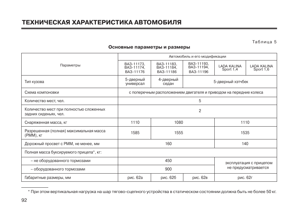 Максимальная техническая масса