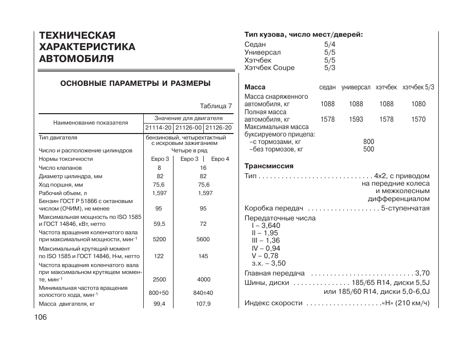 Сколько масла в двигателе приоры. Лада Калина универсал двигатель 1.6 8 клапанов расход. Технические характеристики двигателя ВАЗ 1.6 16кл. Лада Приора характеристики двигателя 1.6. ДВС 21114 технические характеристики.