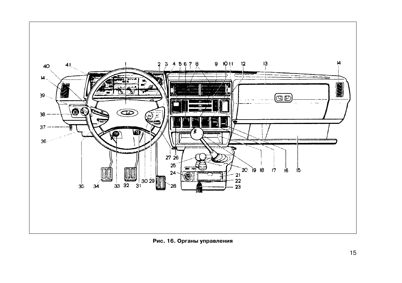 Схема панели нива. Панель управления ВАЗ 2121 Нива. Панель управления ВАЗ 21213 Нива. Органы управления и приборы Нива 21214. Органы управления Нива 2121.