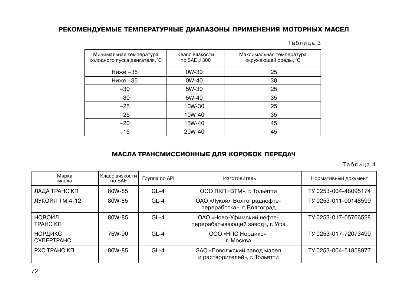 Таблица применения масел. Температурный диапазон моторных масел 5w40. Температурные диапазоны применения моторных масел. Температурный диапазон моторных масел 5w30. Температурный диапазон моторных масел 10w-40.