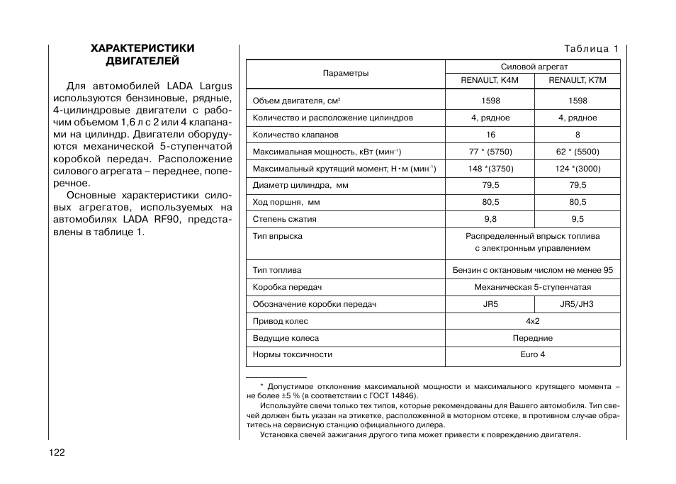 Штатная сигнализация лада ларгус инструкция настройки