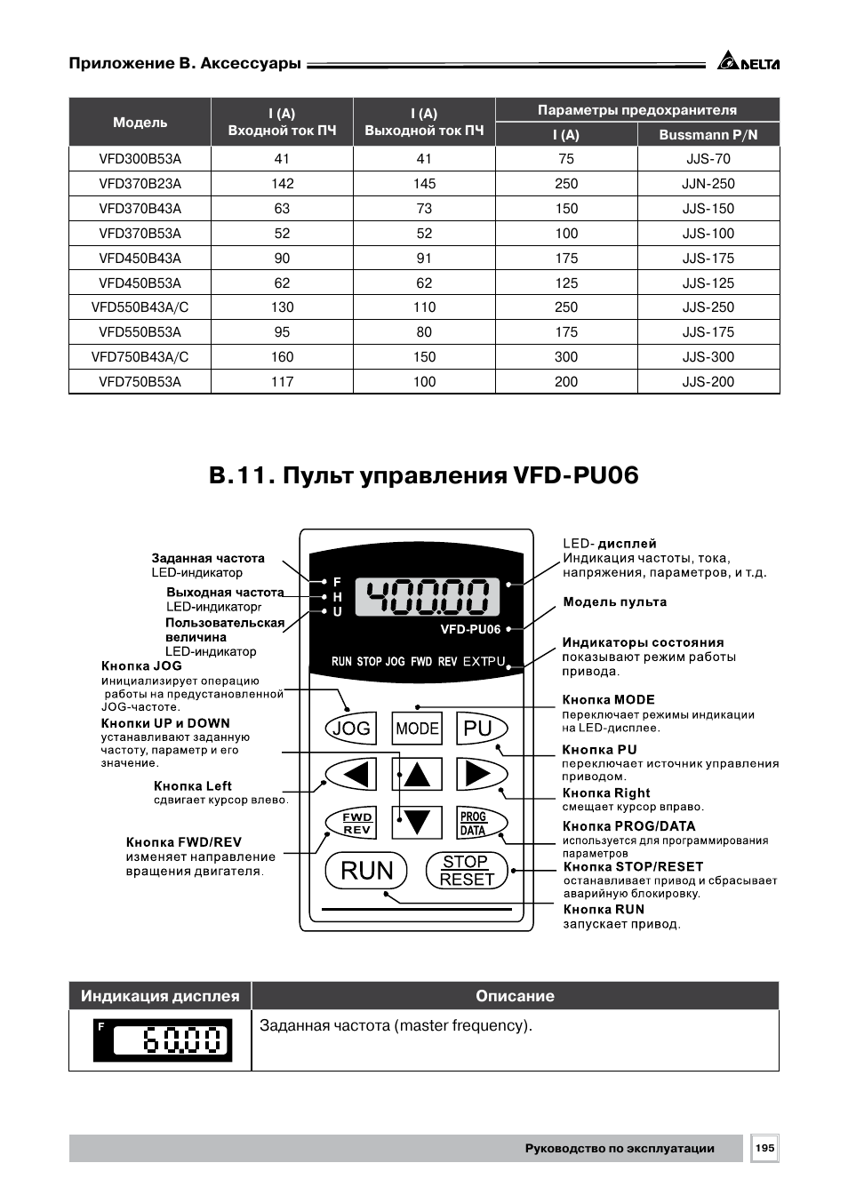 Frequency инструкция. Пульт управления VFD-pu01 Delta. Delta vfd022b43b. VFD мануал преобразователь частоты. VFD-pu06.