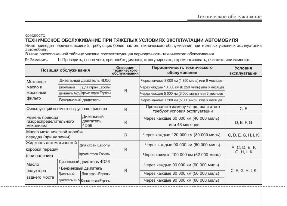 Инструкция по эксплуатации дизеля. Условия эксплуатации автомобиля. Тяжелые условия эксплуатации автомобиля это. Категория условий эксплуатации автомобиля таблица. Тяжелые условия эксплуатации двигателя.