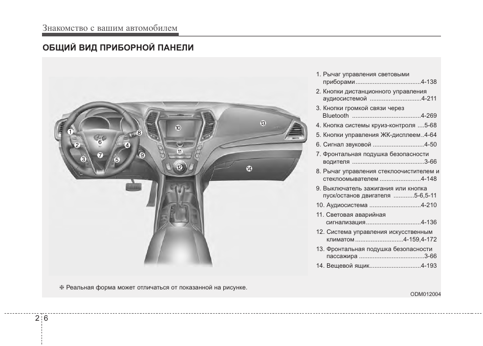 приборная панель санта фе 2 дизель 2. 2. значки на панели приборов санта фе. панель управления хендай санта фе 2021 года. панель приборов hyundai santa fe classic-1.