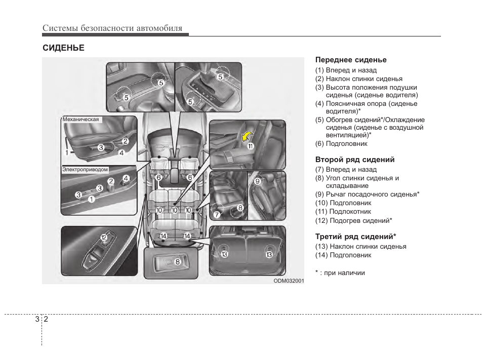 Хендай санта фе схема переключения кпп. Руководство по эксплуатации хендай санта фе 2013. Руководство по эксплуатации санта фе 2. Схема подключения регулировки сидений санта фе. Режимы движения хендай санта фе.