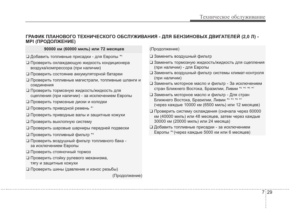 регламент тех обслуживание мототехники. сервисный мануал хонда bf90. руководство по техническому обслуживанию пример. двигатель cummins график технического обслуживания. оформление рабочей инструкции.