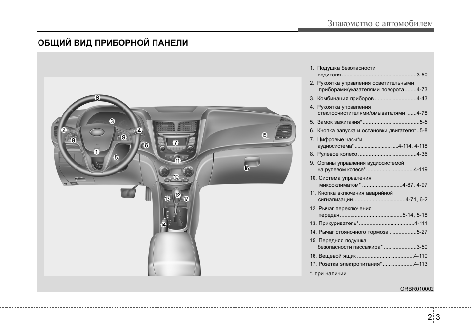 Hyundai панель управления. Органы управления Хендай Солярис 2011. Hyundai Solaris 2009 органы управления. Hyundai Solaris 2014 значки на приборной. Hyundai Solaris органы управления 2 поколения.