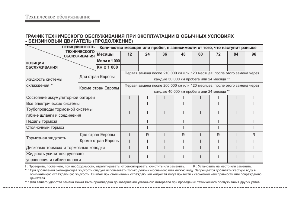 Технологические инструкции автоваз