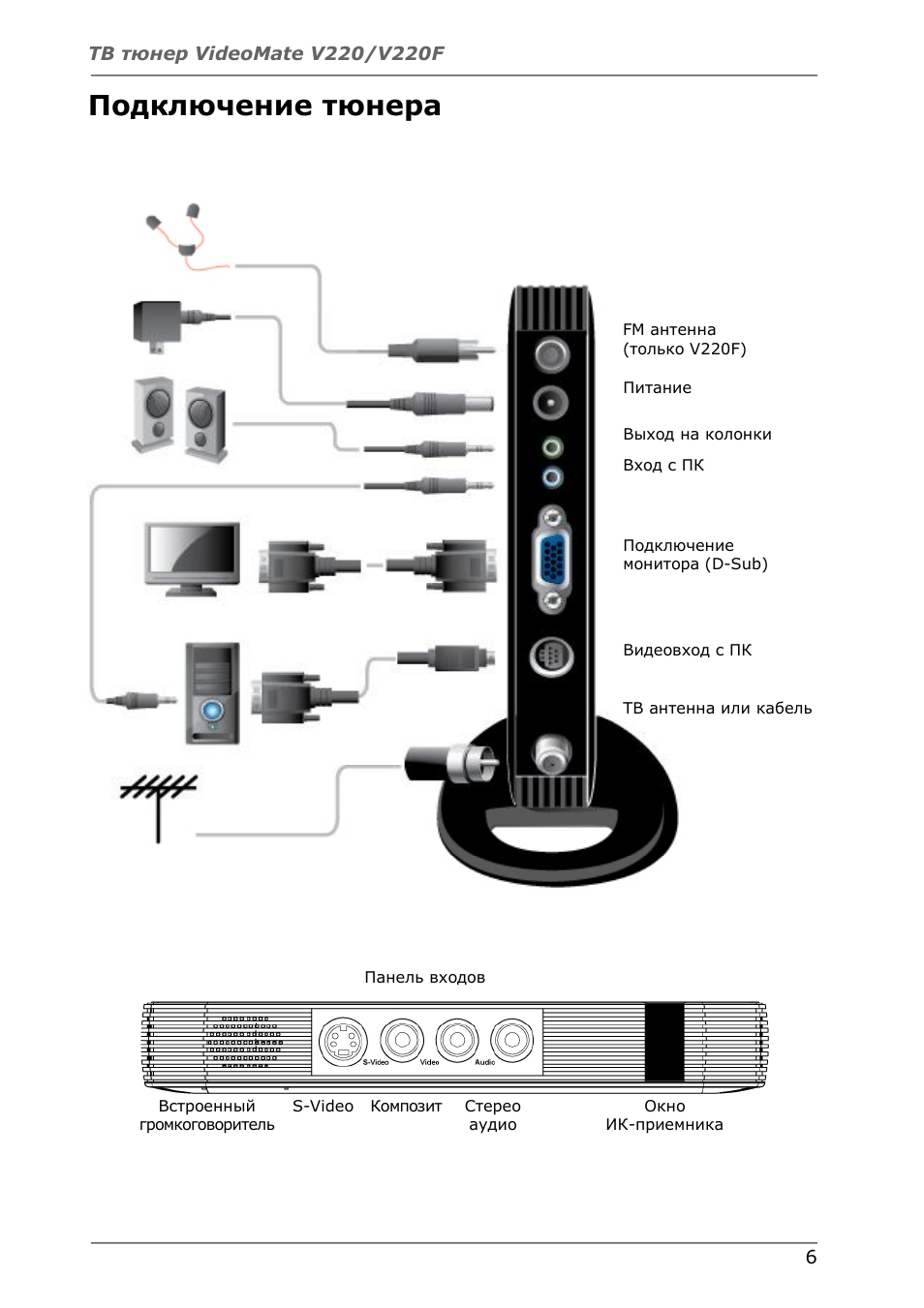 тв тюнер инструкция. т2 приставки схема подключения. Gotview pro. Gex-p5700tvp схема подключения. Gigabyte gt-ptv-taf-rh.