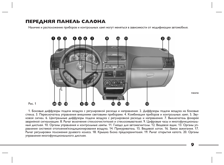 Фиат альбеа как включить фары (87 фото) - Lada Granta Club