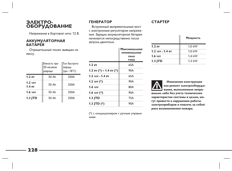 Бортовой компьютер фиат альбеа инструкция - 84 фото