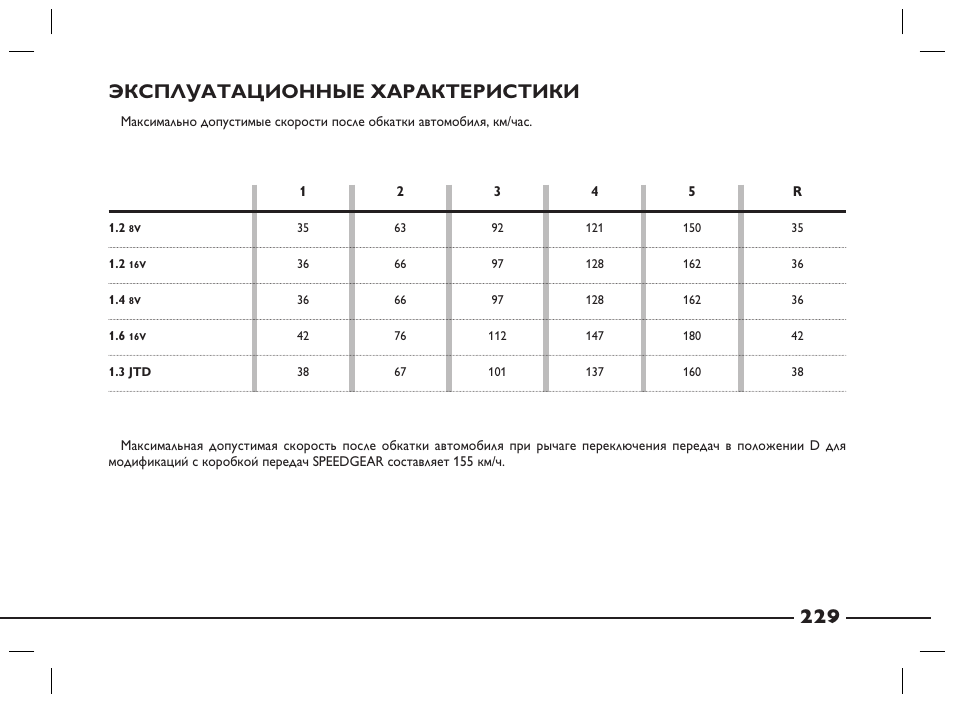 Фиат альбеа то регламент - 81 фото