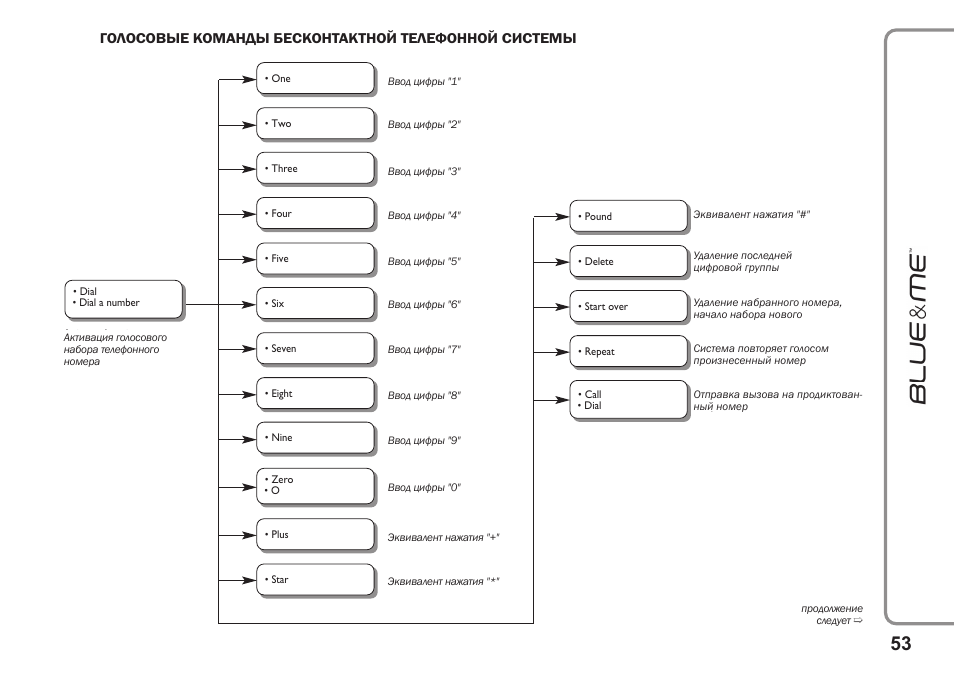 Command aps инструкция к магнитоле Command aps инструкция к магнитоле