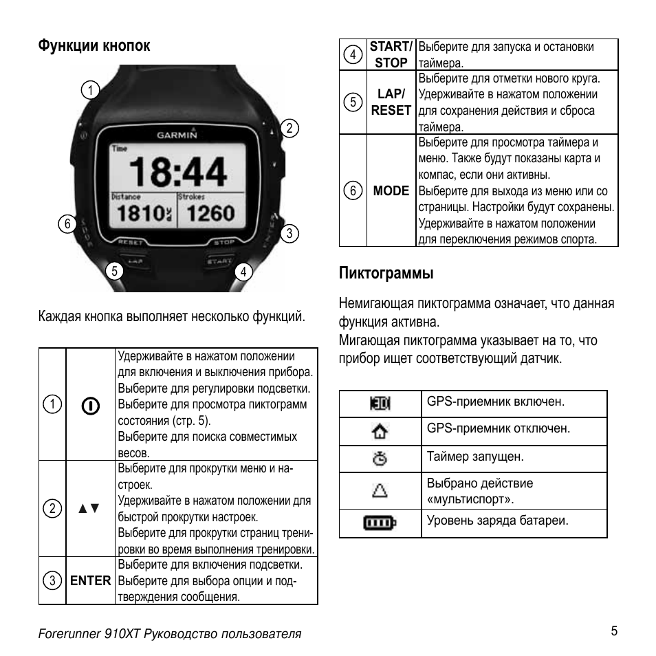 Функции кнопок. Кнопка lap на часах Garmin 245. Обозначение кнопок навигатора Гармин. Forerunner 45 инструкция. Garmin Forerunner 910xt инструкция на русском.