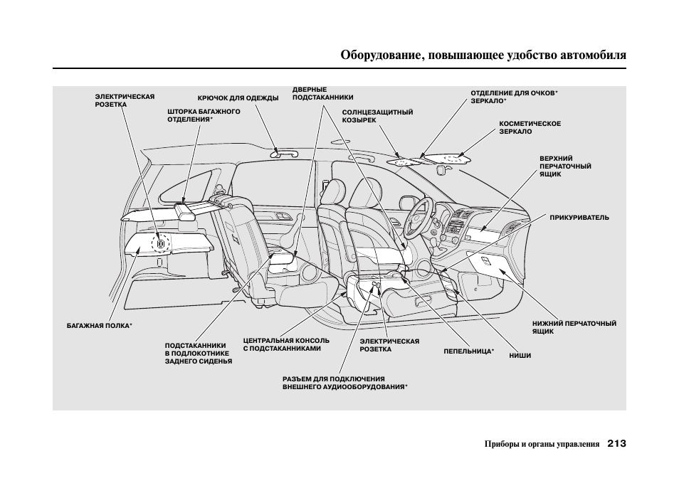 Honda cr v схема запчастей