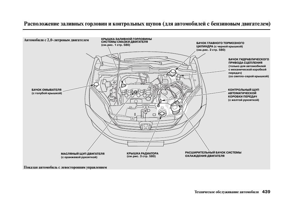 Акпп хонда срв рд1 схема