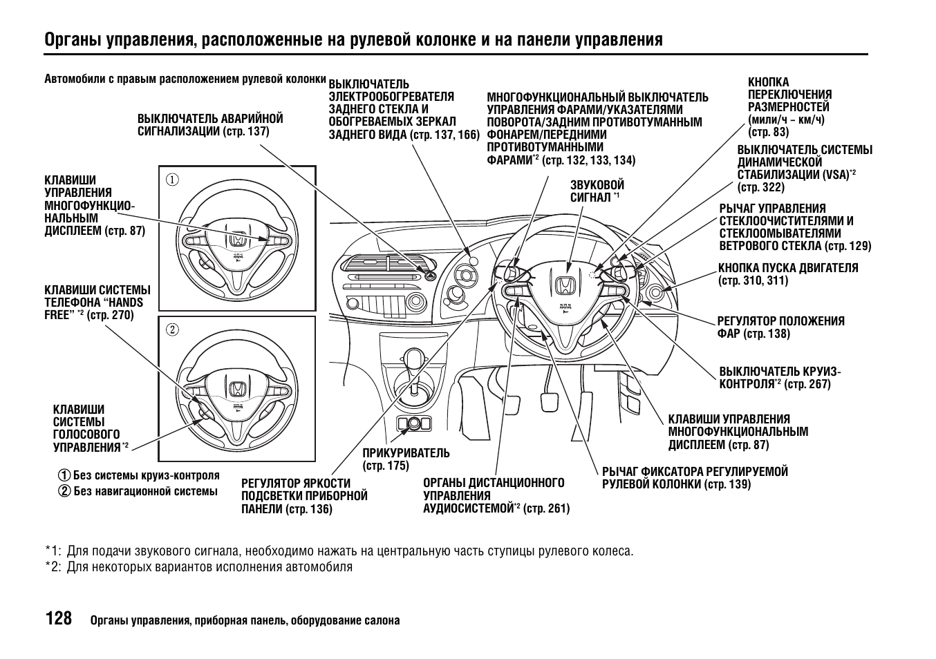 Приборная панель цивик 4д обозначения хонда - 84 фото