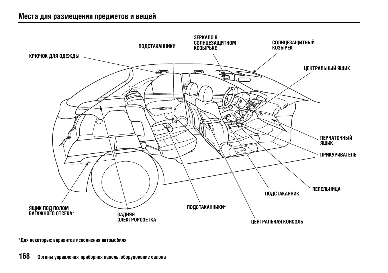 Схема предохранителей civic 5d