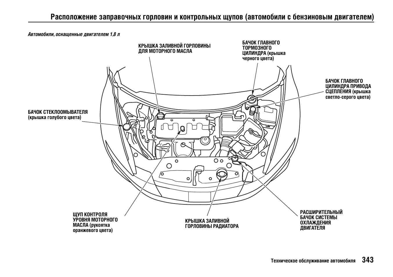 Под капотом автомобиля схема