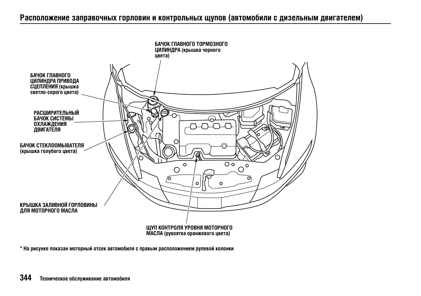 Схема предохранителей honda civic 5d