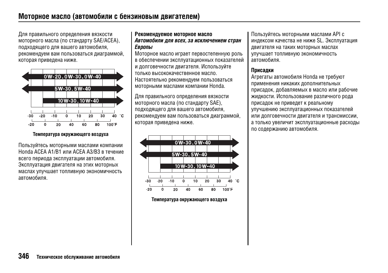 допуски масла хонда аккорд 2. допуски моторного масла хонда аккорд 7. 4 2008. хонда таблица моторного масла. таблица масел хонда.