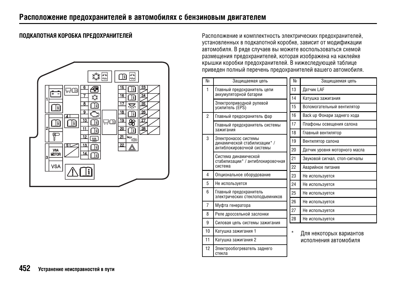 Схема предохранителей цивик 4д