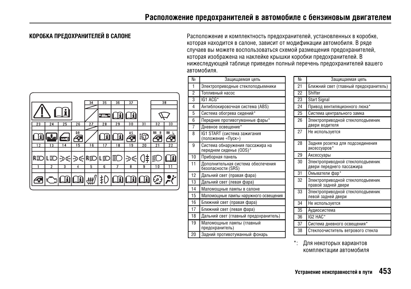 Схема предохранителей civic 5d