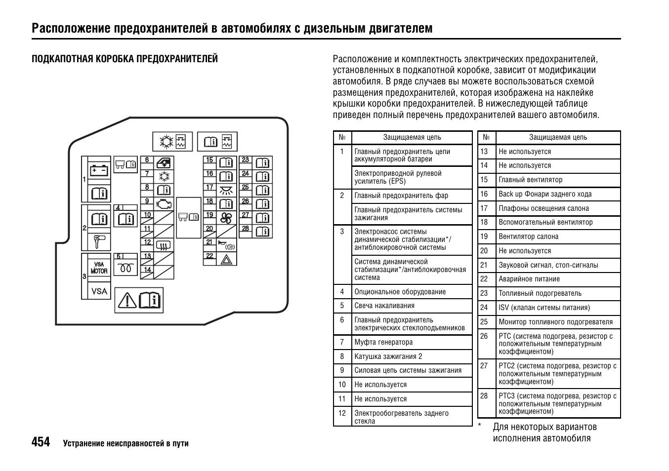 Схема предохранителей civic 5d