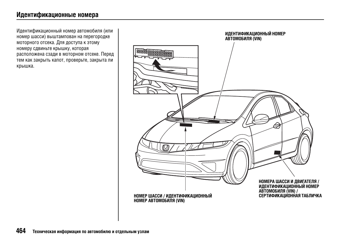 Схема предохранителей honda civic 5d