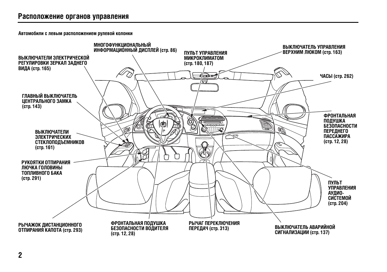 Civic 5d электрическая схема