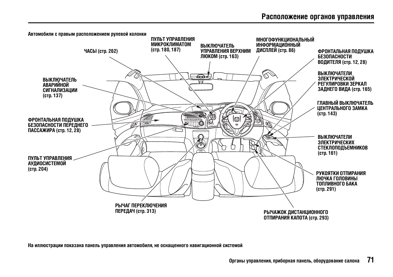 Хонда 919 органы управления