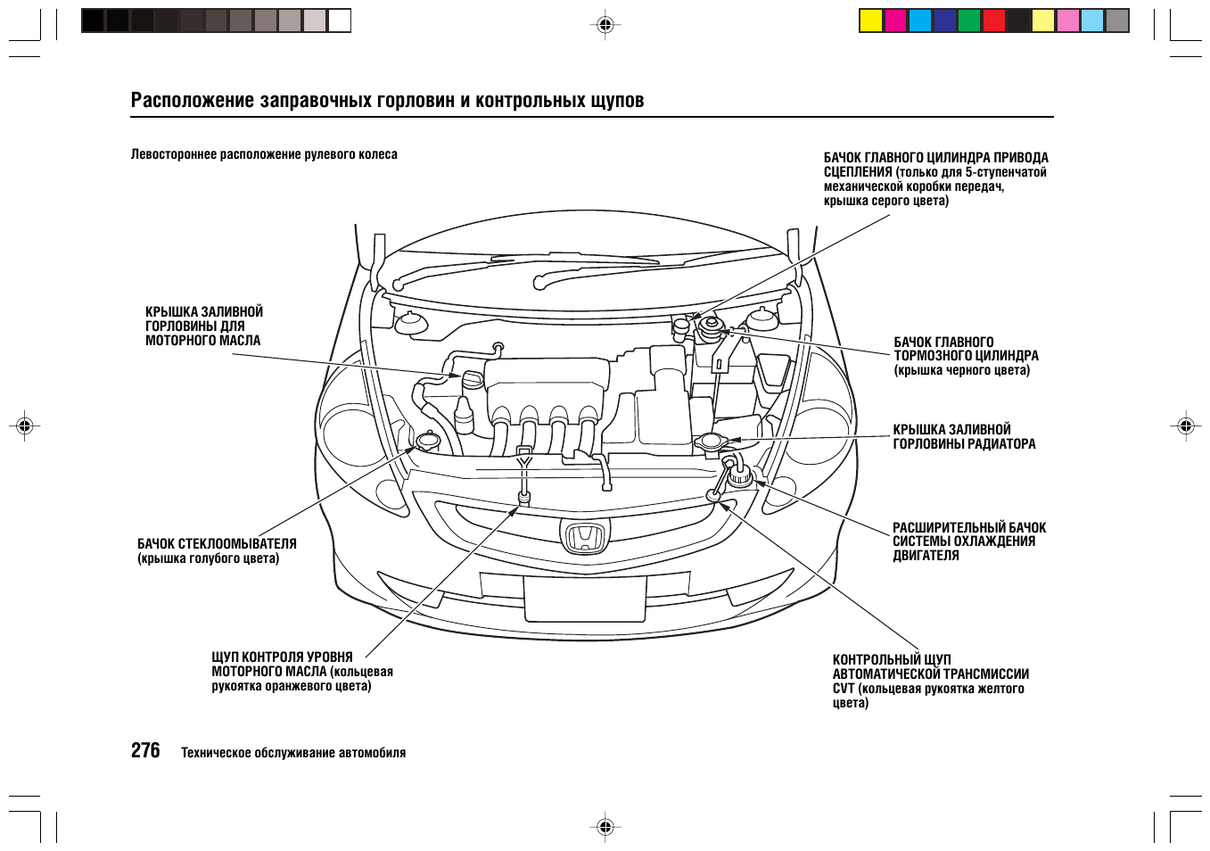 Схема расположения жидкости. Хонда фит расположение всех жидкостей 2006 года. Схема под капотом на Хонда стрим. Хонда фит 2007 год регламент жидкости. Mitsubishi Lancer 9 под капотом схема.