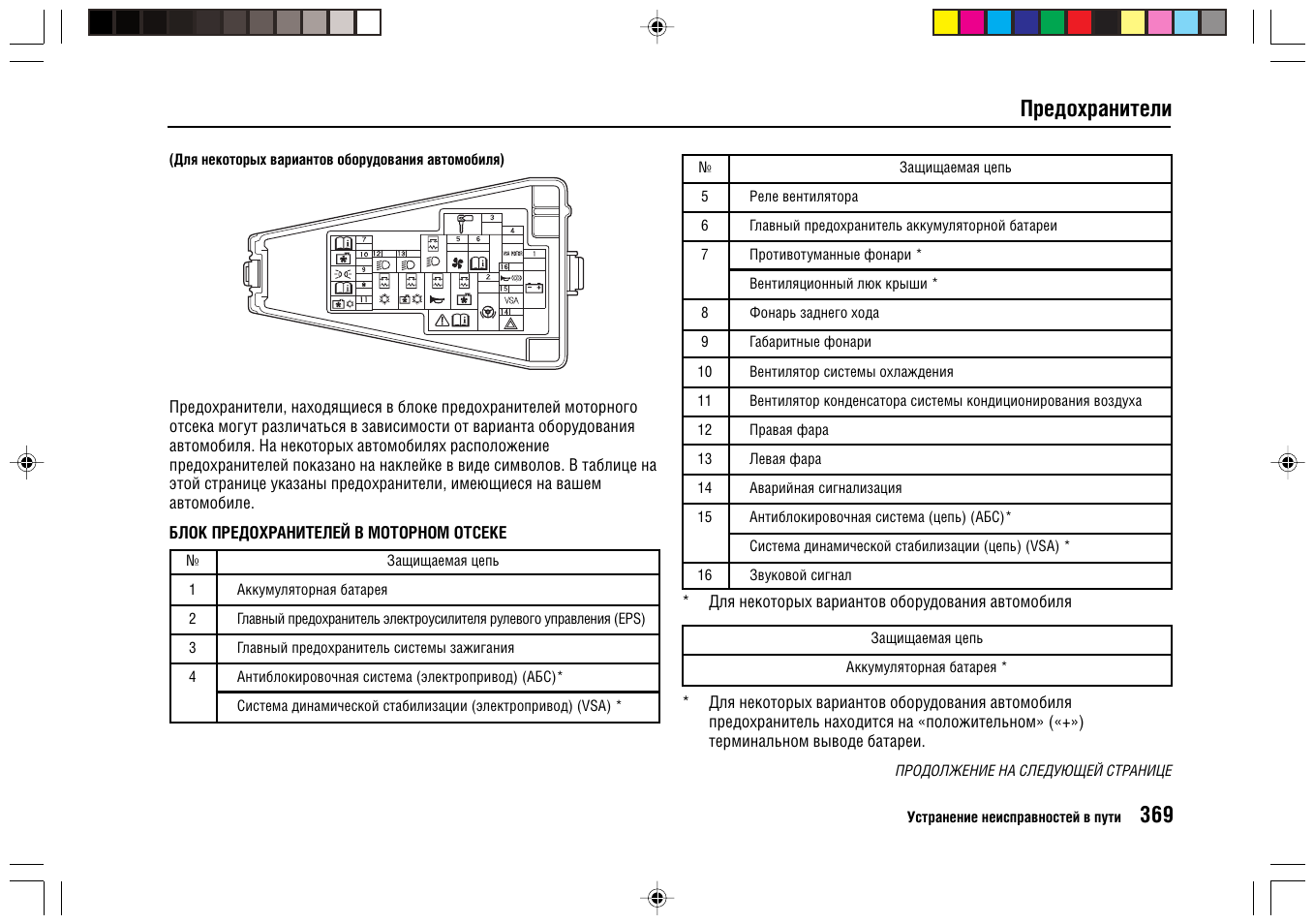 Предохранители хонда фит gd1 схема
