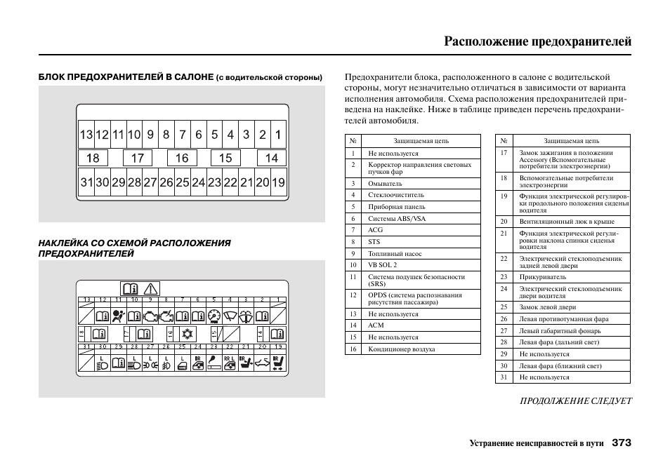 Схема предохранителей хонда лого