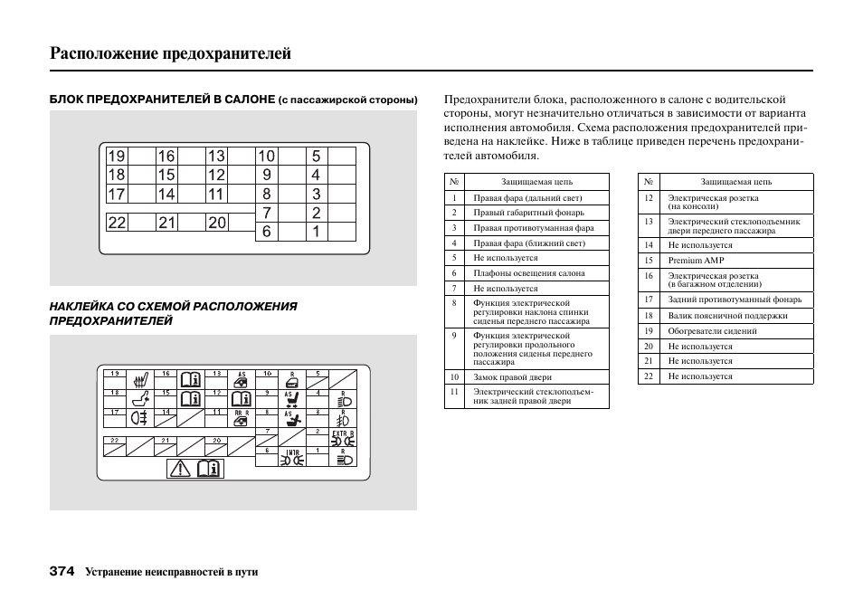 Маркировка предохранителей