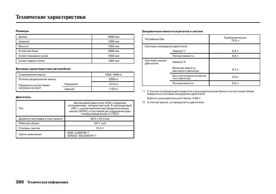 Honda технические характеристики