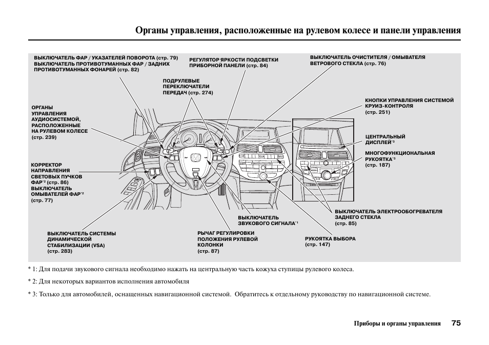 Panel перевод. Панель Хонда Иллюзион. Хонда панель управления. Хонда фит органы управления. Кнопки на приборной панели Хонда фит.