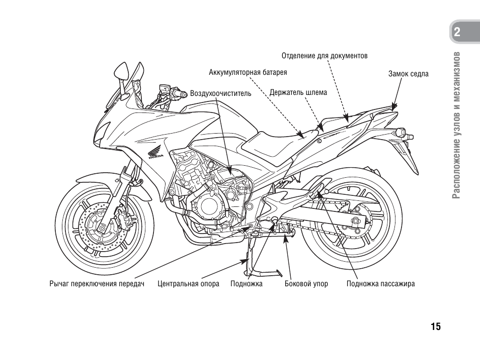 Из чего состоит мотоцикл. Устройство двигателя питбайка 125 схема. Устройство питбайка схема. Раскраска мотоцикл Honda CBF 1000. Схема двигателя питбайка.